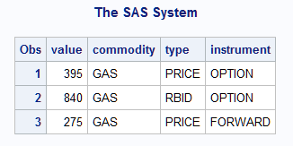 Data Set Name Split into Three Parts