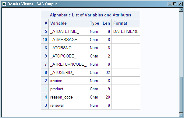 PROC CONTENTS output for data file MYLIB.SALES