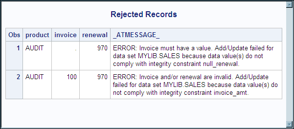 Rejected records on the audit trail