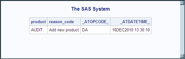 Updated data in MYLIB.SALES.AUDIT