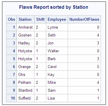 Multiple Input Files in Instream Data