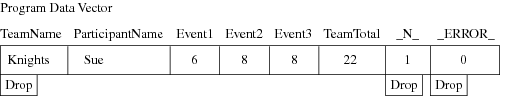 Program Data Vector with Computed Value of the Sum Statement