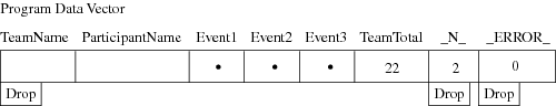 Current Values in the Program Data Vector