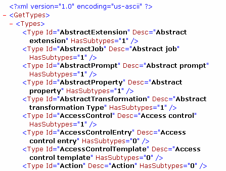 Display of output file created with HEADER=FULL and a specified encoding value