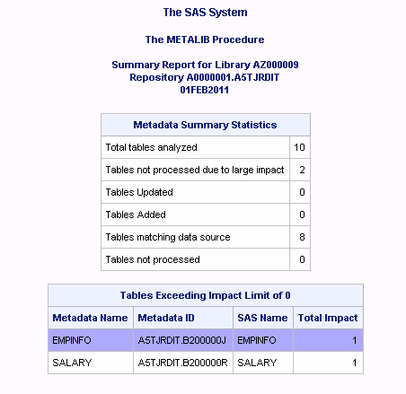 Summary Report of Tables That Have Associated Job or Transformation Objects