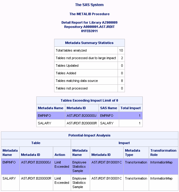 Detailed Report of the Type of Object Associated with Each Table