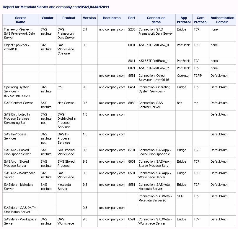 Server Report for Metadata Server abc.company.com: 8561 10JAN2011