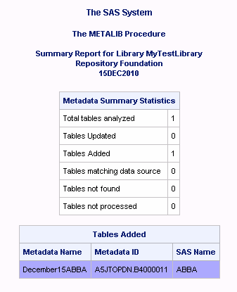 SAS Output: Prefix on Metadata Name Value