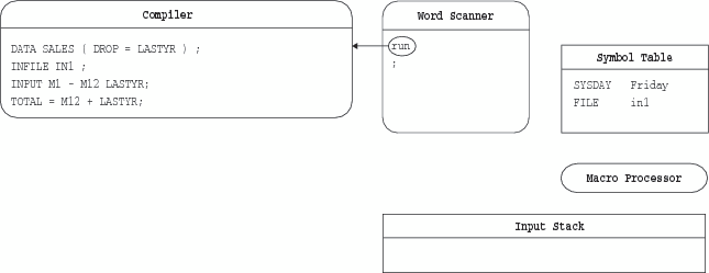 The Word Scanner Completes Processing