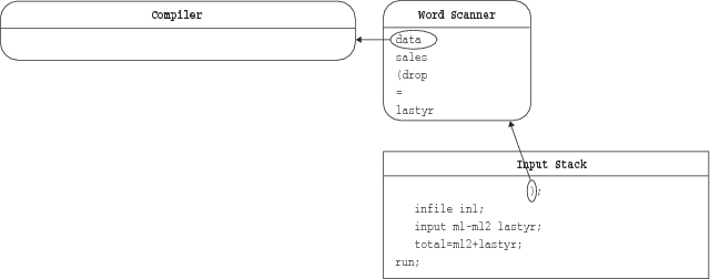 The Word Scanner Obtains Tokens