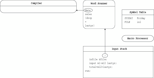 The Word Scanner Resumes Tokenization