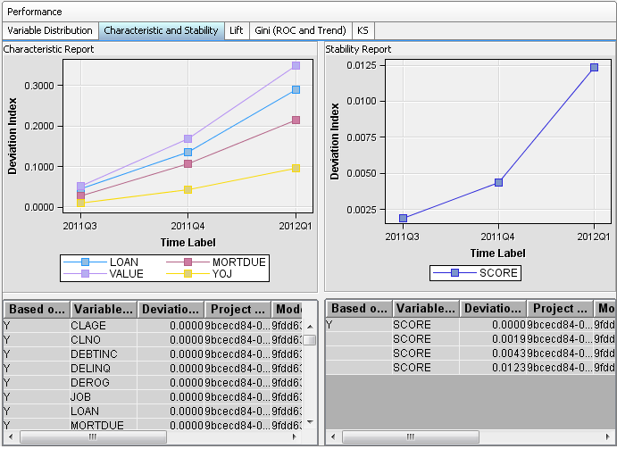 Character and Stability Reports