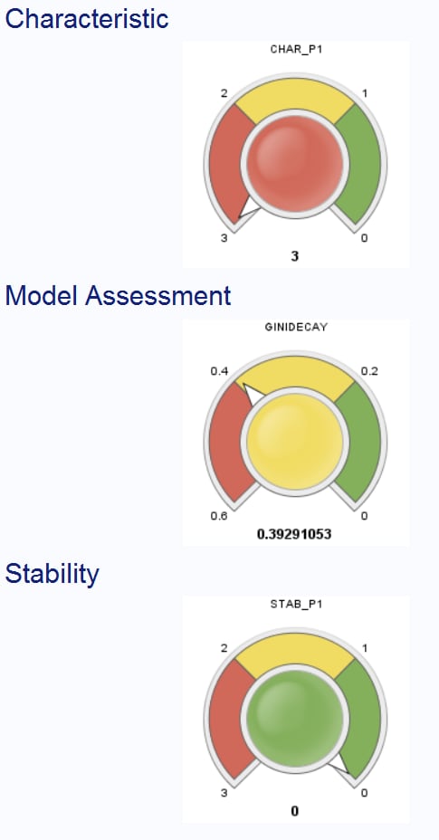 KPI Dashboard Report