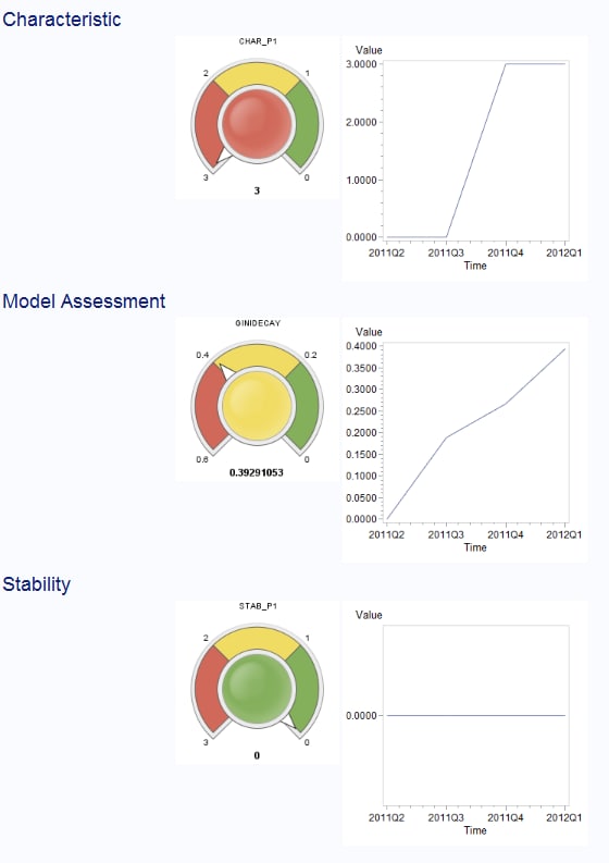 KPI Trend Report