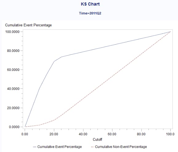 Monitoring Report-KS Chart