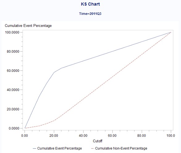 Monitoring Report-KS Trend Chart