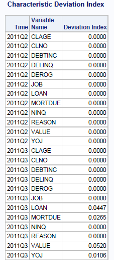 Monitoring Report—Characteristic Deviation Index