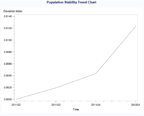 Monitoring Report—Population Stability Trend Chart