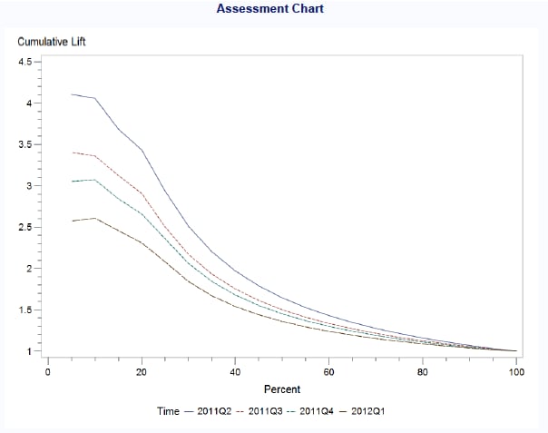 Monitoring Report-Cumulative Lift