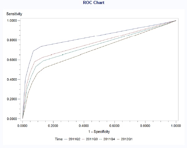 Monitoring Report—ROC Chart