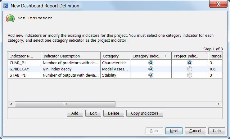 Set Indicators window