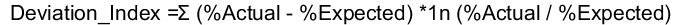 Deviation Index Equation