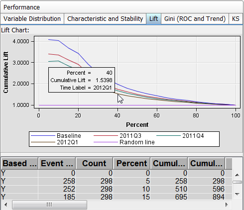 Monitoring Lift Report