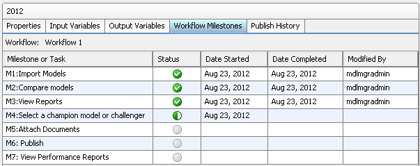 Workflow Milestones tab