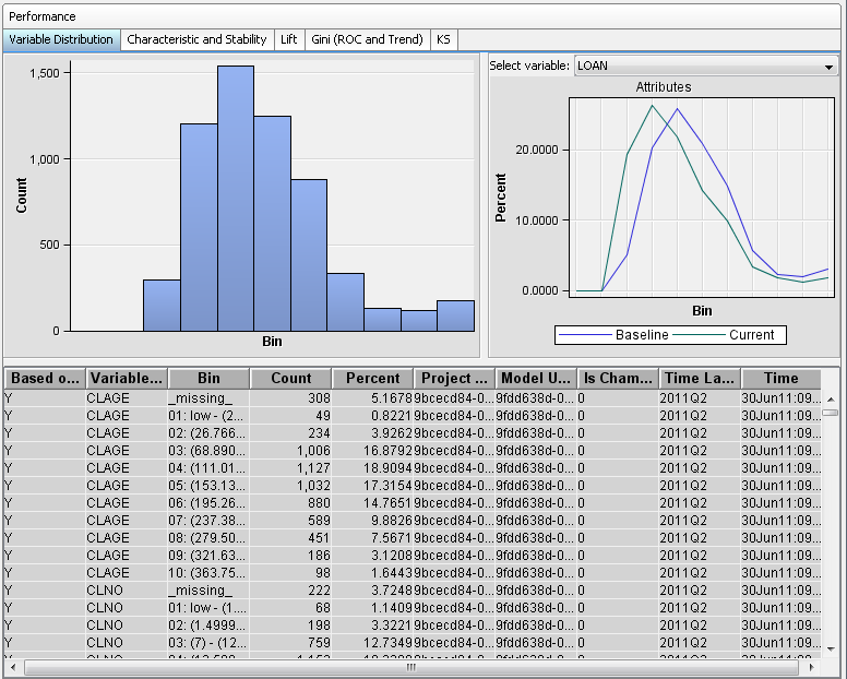 Variable Distribution Report