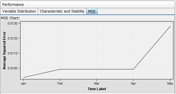 MSE Report