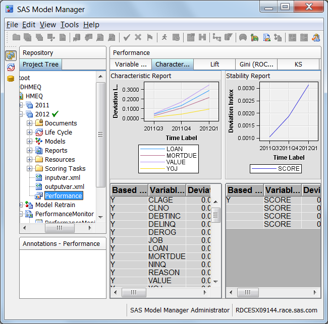 View Performance Reports