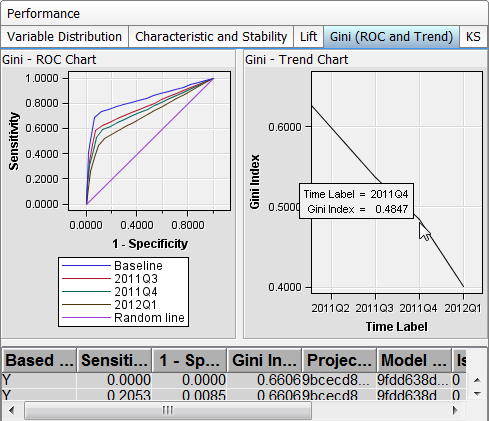 Monitoring Gini - ROC Chart Report