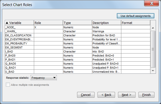 Select Chart Roles Assignments