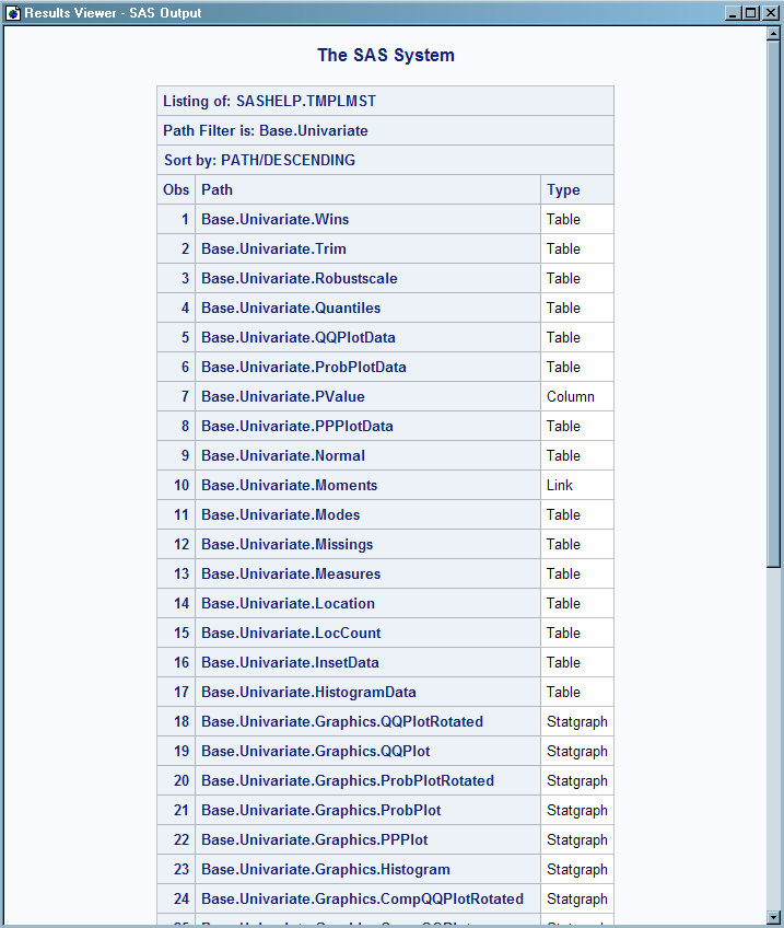 Partial Listing of Base.Univariate Template Store