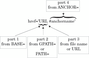 Creating the Value of an HREF Attribute