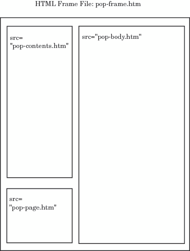 Schematic of an HTML Frame File