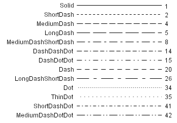 Table of Line Patterns