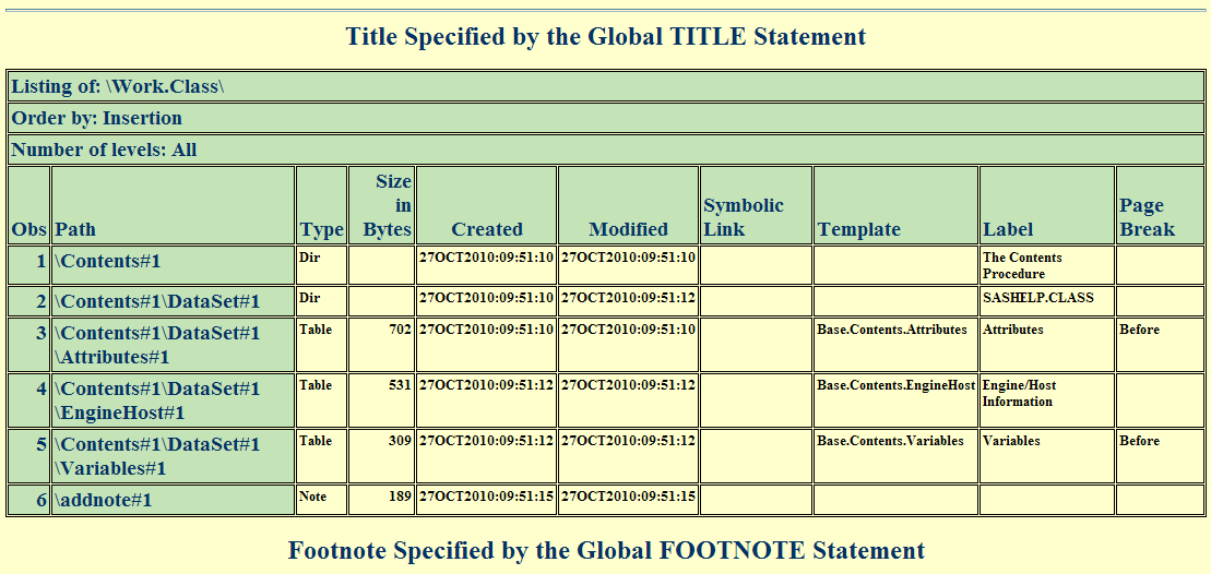 Listing of Work.Class