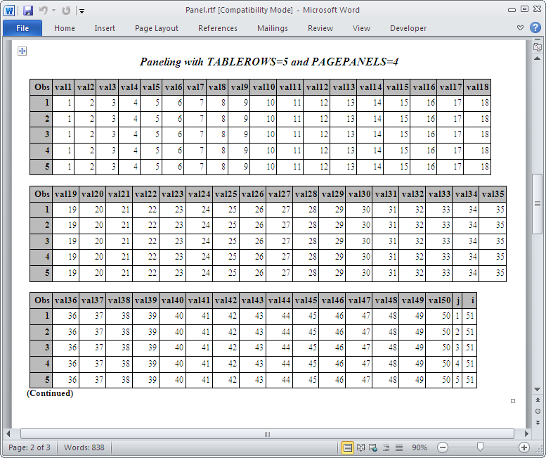 RTF Output with Options PAGEPANELS and TABLEROWS