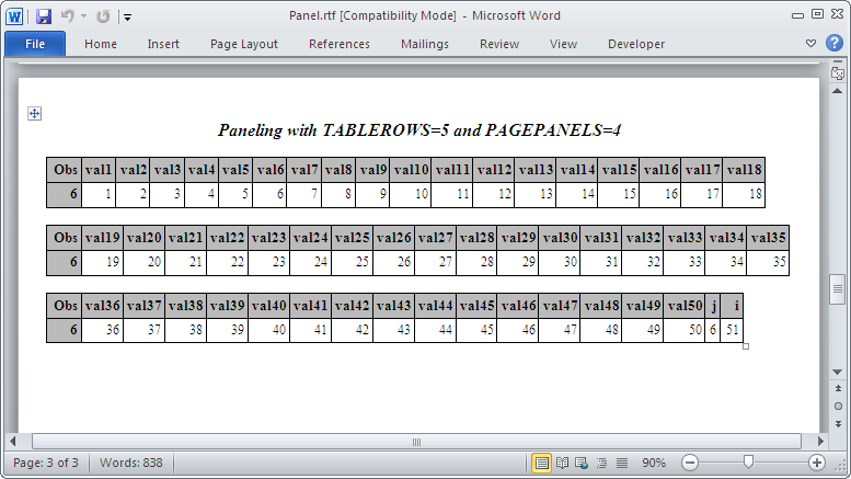 RTF Output with Options PAGEPANELS and TABLEROWS