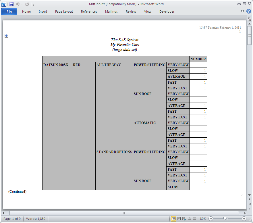 Measured RTF Output