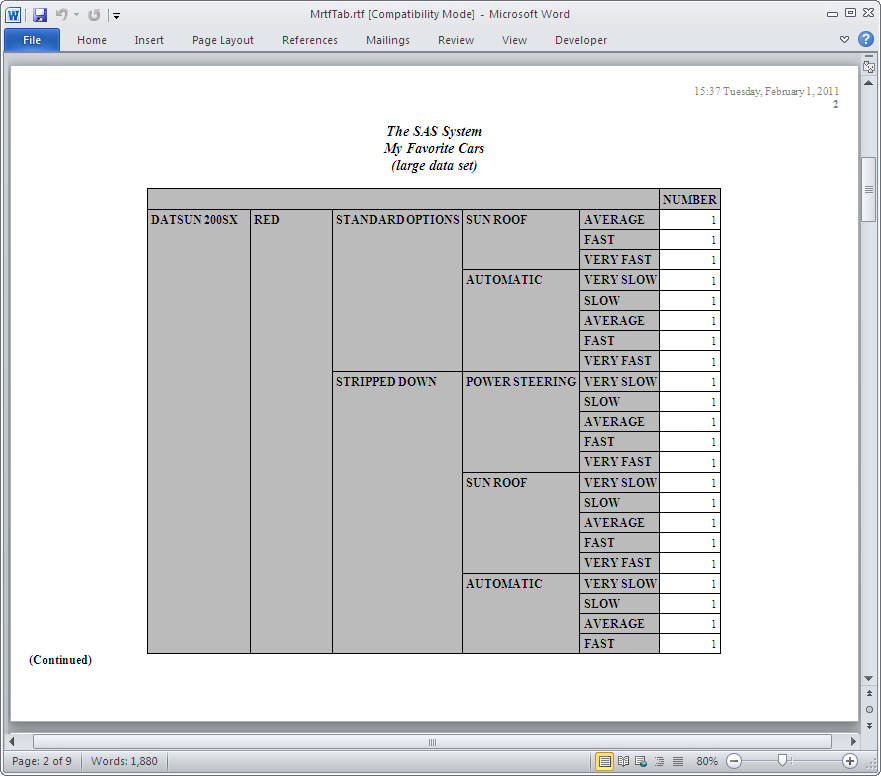 Measured RTF Output