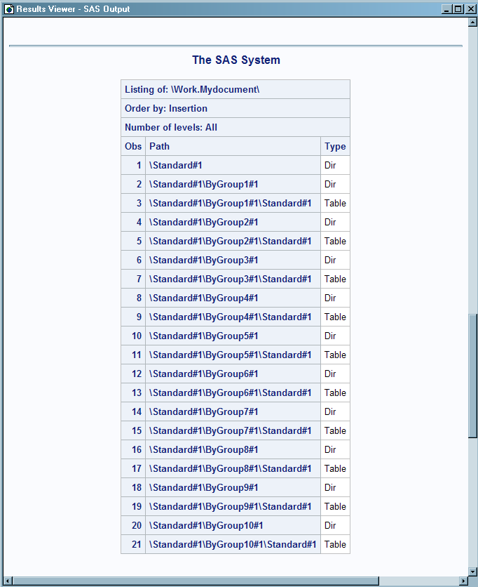 Listing of Work.MyDocument without the BYGROUPS Option Specified