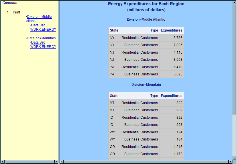 HTML Output from PROC PRINT with the Customized Style