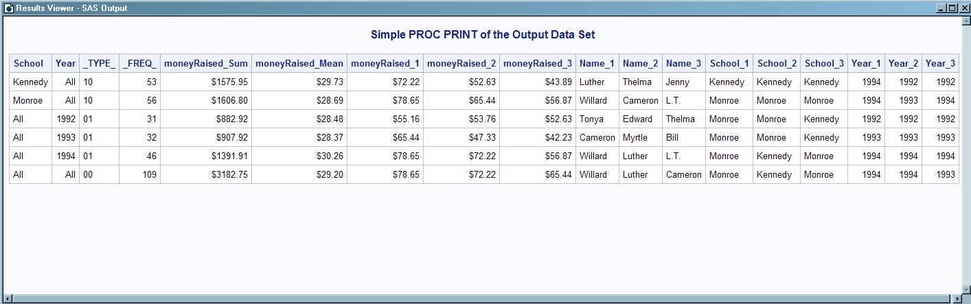 Default PROC PRINT Output