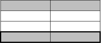 Table footer container