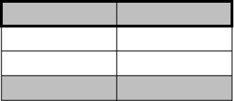 Table header container