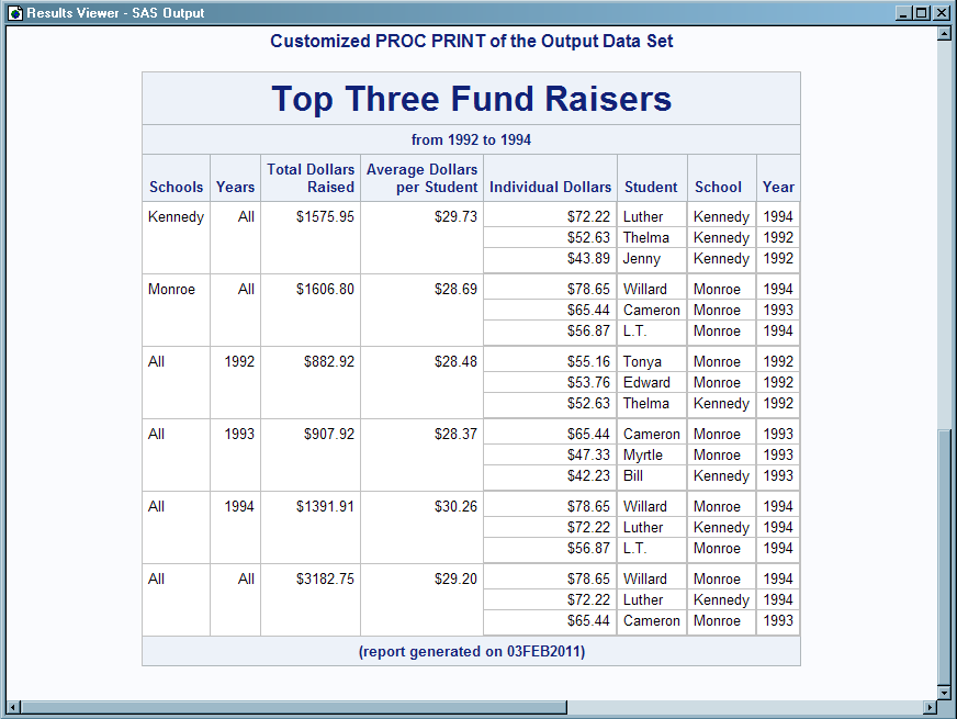 HTML Output for the TopN Report (Viewed with Microsoft Internet Explorer)