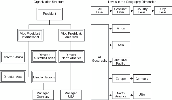 example structure