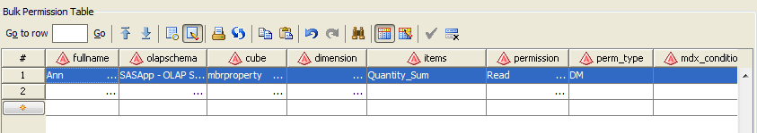 Permission Table Denies Access to Two Measures